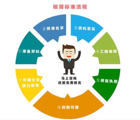 廣州天河區(qū)天河南二路工商財(cái)稅服務(wù)全攻略 代理代辦一站式指南